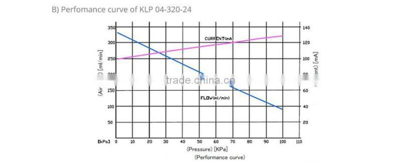 Kamoer KLP04 12/24V diaphragm pump with brushless