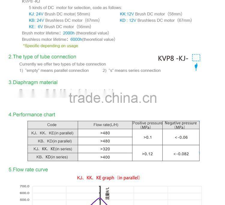 kamoer Small electric mini vacuum pump