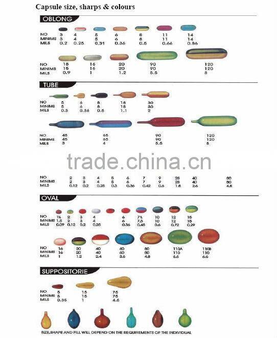 RG0.8-110A Automatic softgel encapsulation machine, soft gelatin encapsulation machine