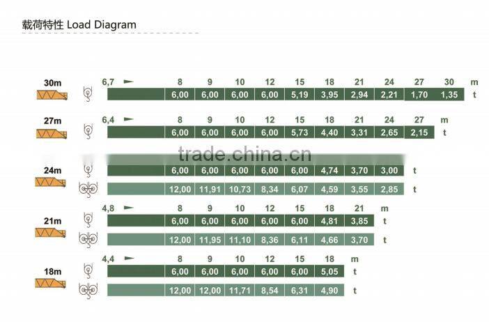 brand new de rrick crane/fixed de rrick crane/de rrick tower crane for sale