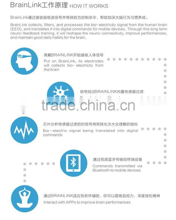 2016 Hot-selling Multi-function Brainwave Head Massager Personal Portable Brainwave Sersor Headband Bluetooth Brainwave Sensor