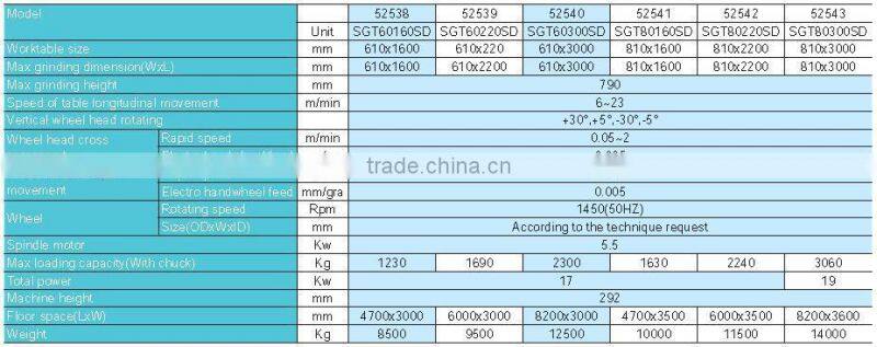 SMAC advanced and well function NC surface grinder machine