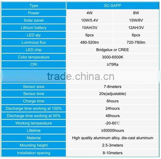 microwave sensor wall lamp led light