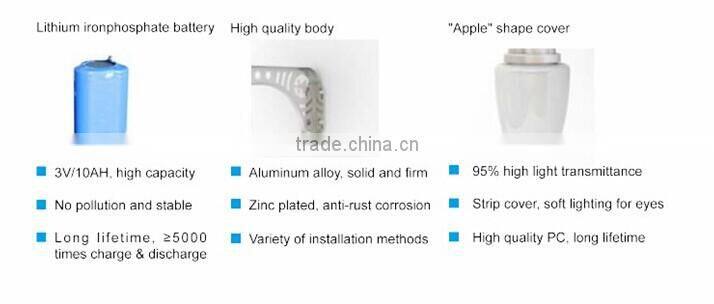 microwave sensor wall lamp led light