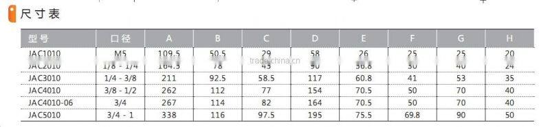 JAC series 1010~ 5010 Air Line Equipment with high quality