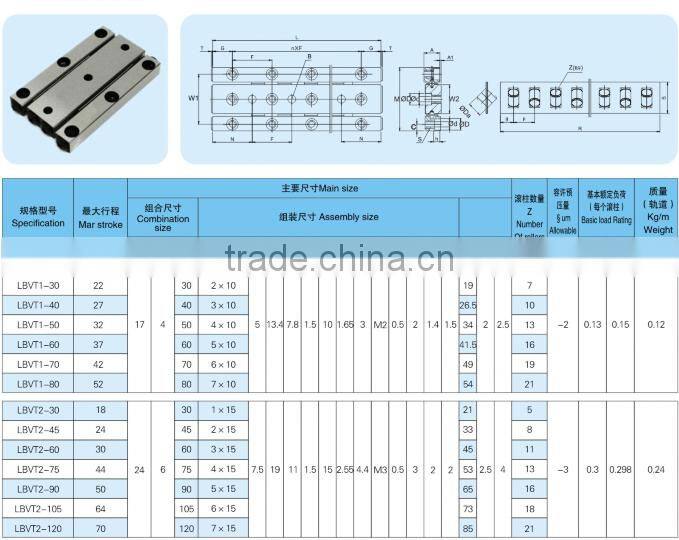 V3-75-10Z cross roller guide for printed machine