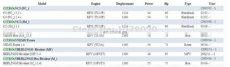 Fuel Injector For Citroen C2 C3 Berlingo Nemo 1.1i/1.4/1.4i OEM 9655251680, 1984G0, 348002, 01F023, 9655833580