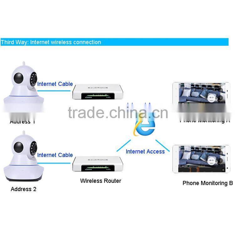 Wireless Home Secure IP Camera 720P WIFI With Night Vision