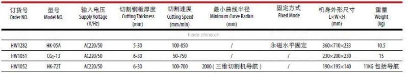 HK-05 Suspender cutter
