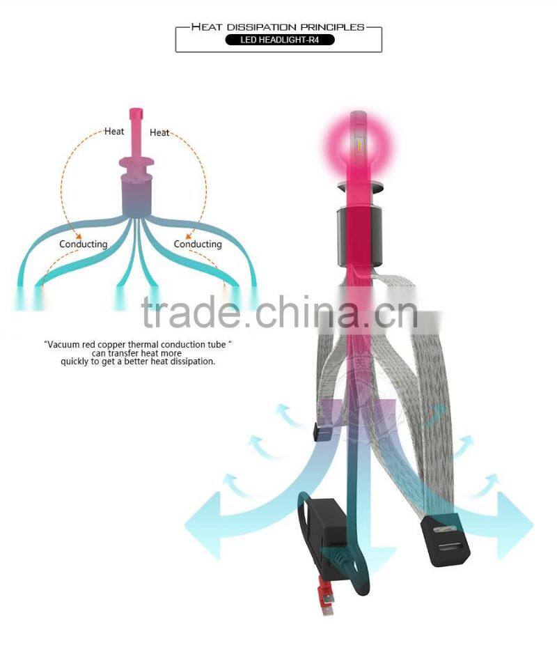 Guangzhou auto lamp high power led auto lamp led headlight h1-6000k-a 40w 9600lm headlight for proton wira