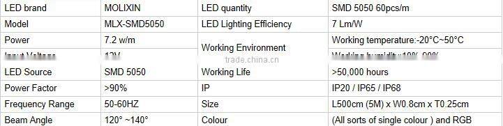 High power flexible smd5050 factory wholesale led strips for decoration of festival