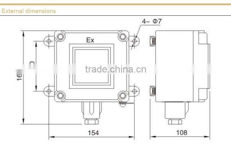 Explosion proof Meter