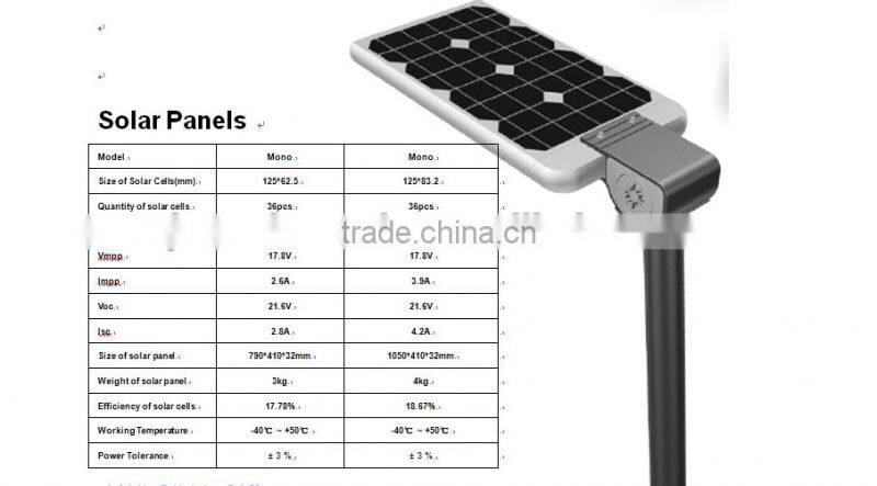 25w all in one integrated solar street lights