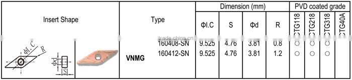 VNMG-SN insert for Heat-resisting Alloy,Semi-finishing and Rough machining