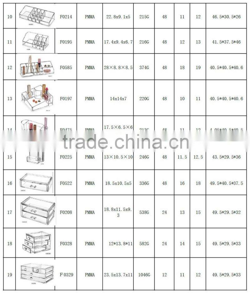 WFZ Acrylic Lipstick Organizer