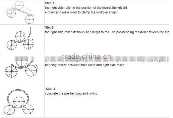 W24S bar bending machine,angle section bending machine,C channel bending machine