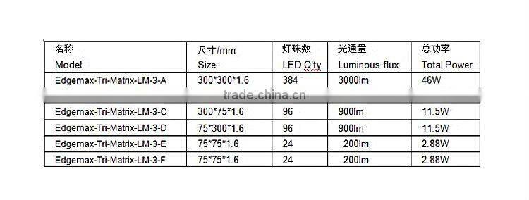 Edgemax-Tri-Matrix-LM-3(3014) prefabricated modular house unit