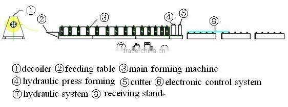 Nice design promotional color/glazed steel tile machine