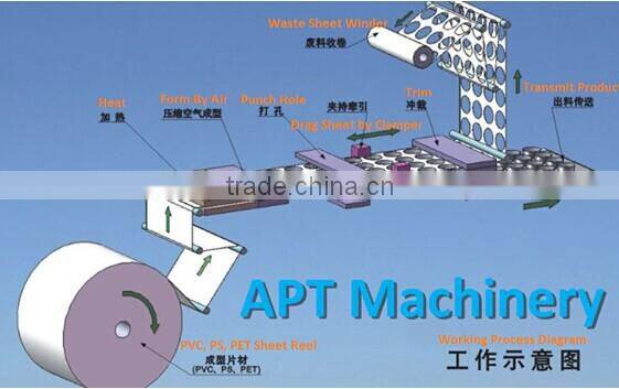 2014CE Standard DP-420F tray thermoforming machine