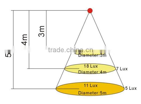 5W ceiling down light led Fixture Day Cool White Cabinet Light 90-260V