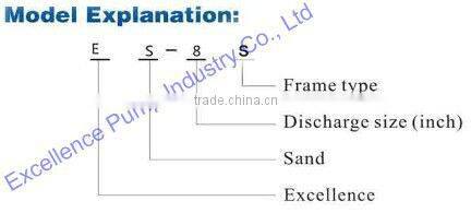 Sand pump for Gold mining