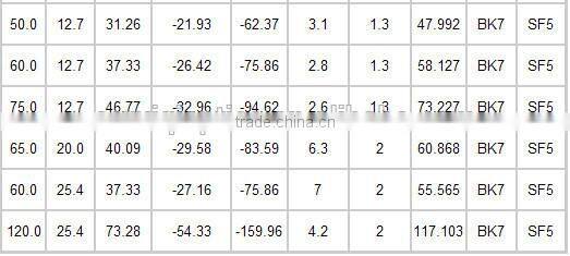 optical glass achromatic lens,Doublet Achromatic Lens,Triplet Achromatic Lens