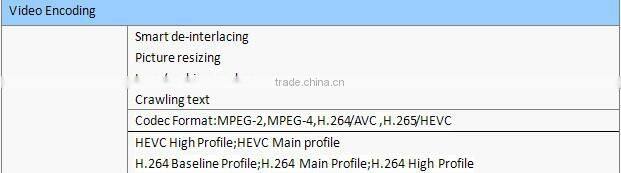 MPEG-4 format high quality transcoder h.265 transcoder