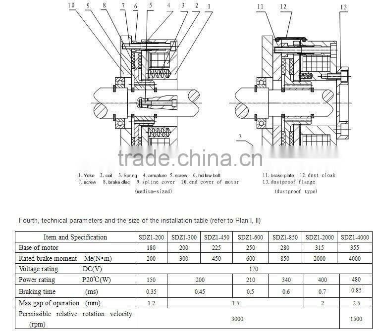 YEJ250 motor brake SDZ1 series crane motor brake