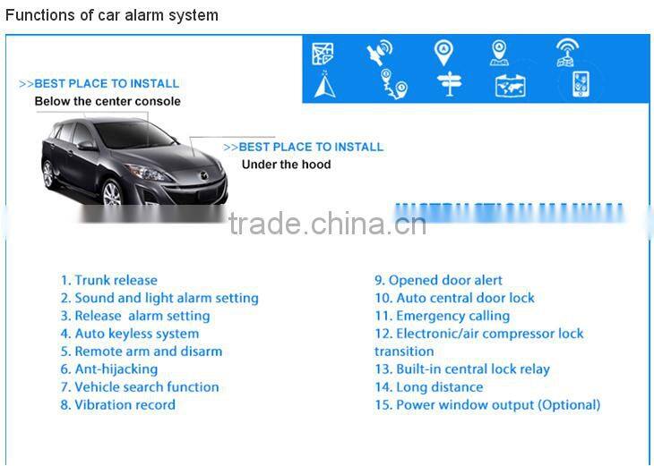 Burglar alarm system popular in India