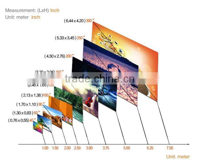 2015 new product full HD 1920 X 1080p 1200 lumens led pico projector