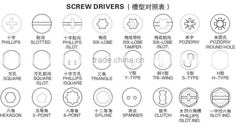 high quality screw header punches