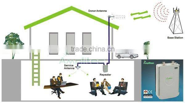 Amplitec C15 Standard 10dBm indoor PCS Repeater/ GSM 1900MHz Mobile Signal Booster