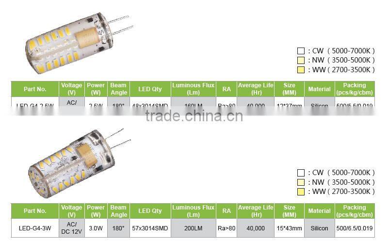 2015 Hot Sale Silicon AC/DC 12V 1.5W SMD3014 2700-7000k G4 Led Lamp