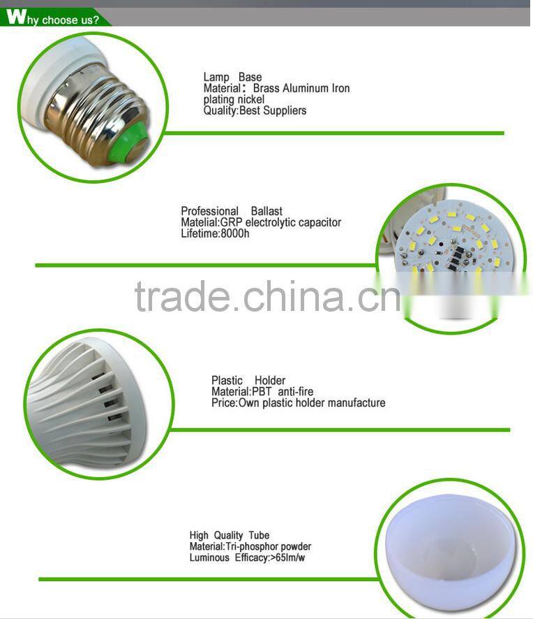 China Factory directly sale E27/E14 led bulb raw material