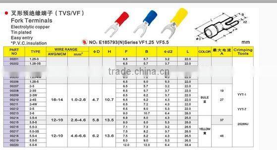 UL1015-18AWG GR/YE (Crimping+assembly)The machine internal wire harness