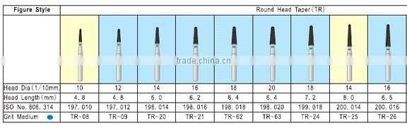 high speed medium grit round head taper diamond dental drills