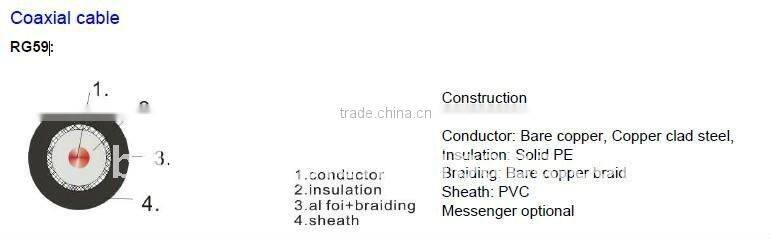 coaxial cable cable coaxial coaxial cable rg59