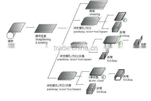 Comifo Tube Former III(B)