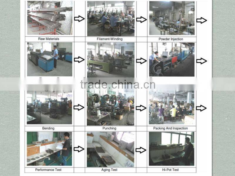 Hot CE and UL Approved SUS Heating Film