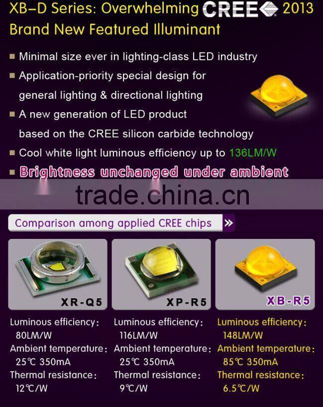 Eastar Brightness 30W H7 led car canbus light