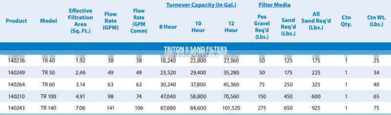 Fiberglass Sand Filter without Valves