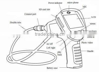 Protable video borescope Endoscope with recording function 99E