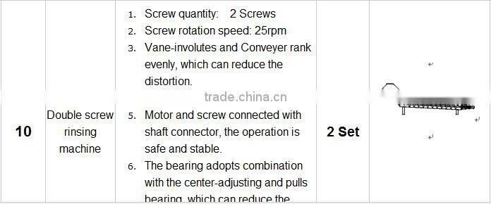 pet bottle recycling line sales to many countries