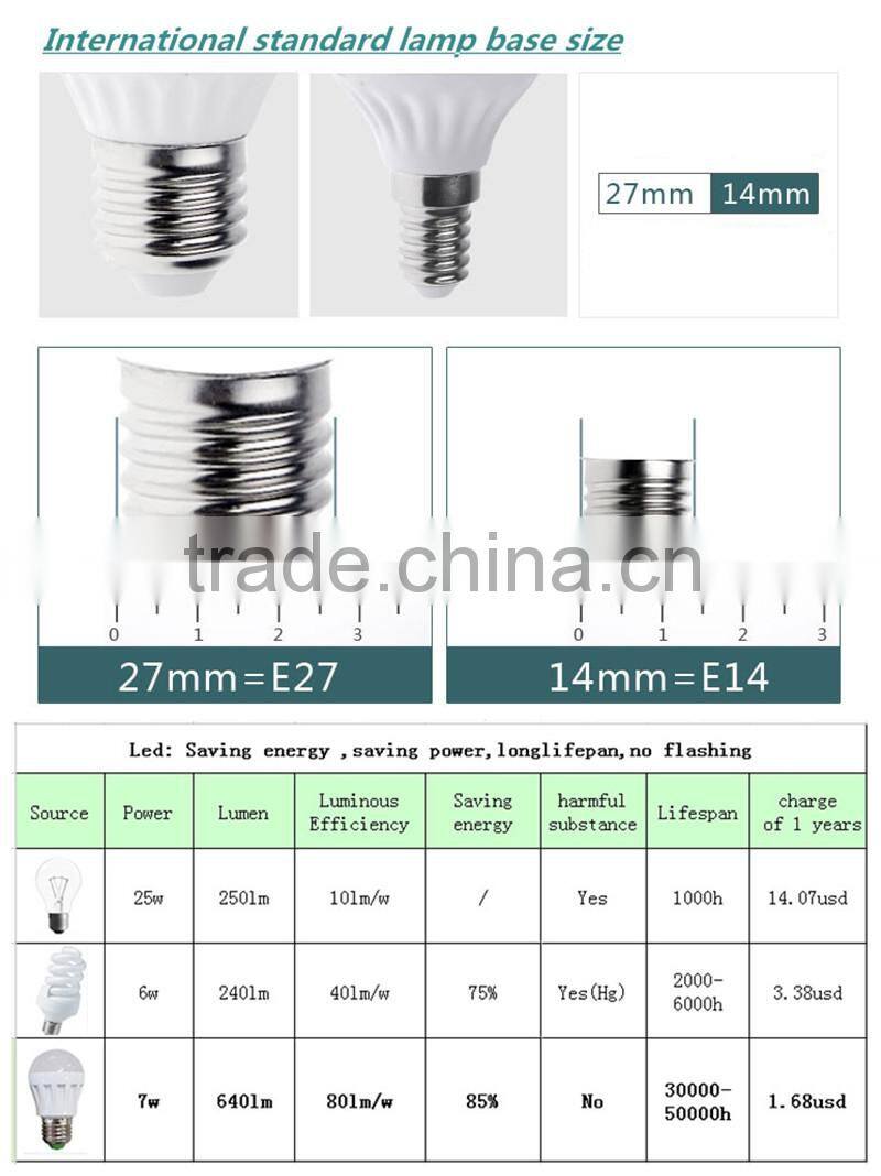 CE RoHS approved Top quality High efficient 2835smd watts led bulb light