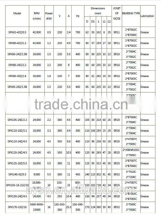 Hot sales water cooled electric motor with price