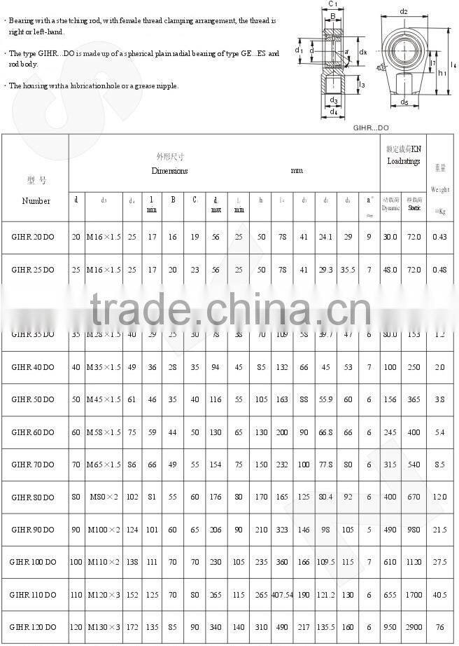 GIHR...DO hydraulic cylinder rod end bearing
