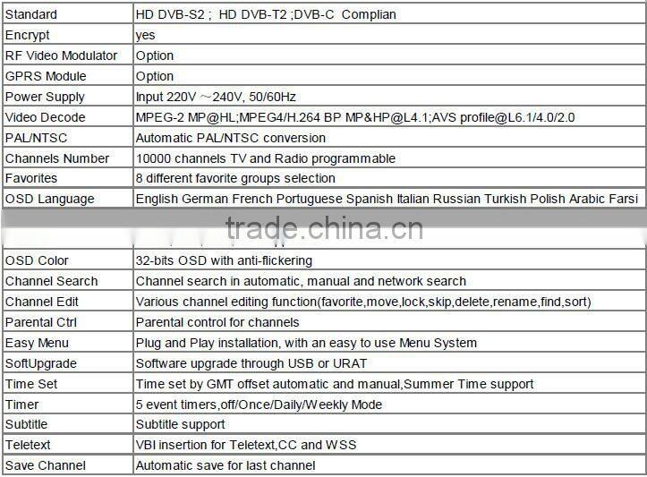 2015download free mobile games V8 Pro HD free to air DVB-S2+T2+Cable satellite TV receiver Support IPTV CCCAM for SKY UK