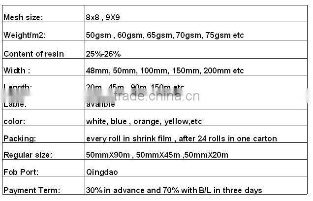 Cheap Price for Self Adhesive Fiberglass Gypsum Board Joint Tape
