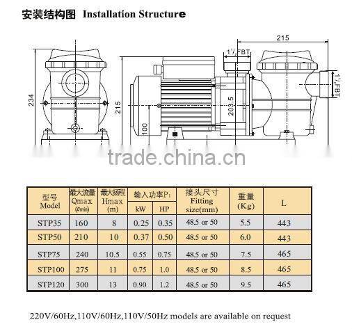 Water pump for European Market