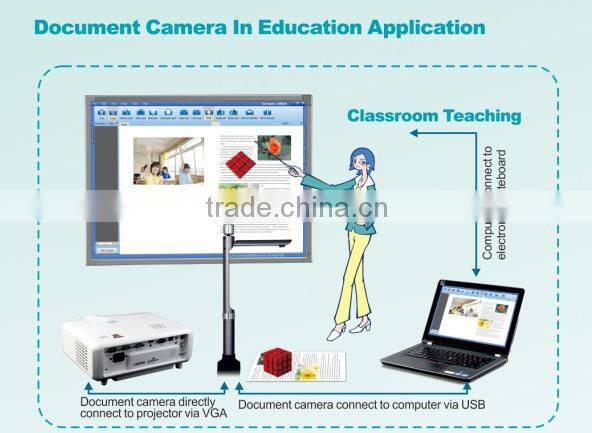 Eloam Educational Equipment 5 mega pixel camera with video output portable document camera